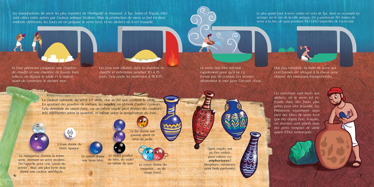 11. Glass and Glassmaking: Packed with glass technology made deliciously fun, and featuring actual glass objects found in Lebanese museums, this book is so colourful it's trippy. Each technique is shown step-by-step, so it can be emulated in polymer clay.