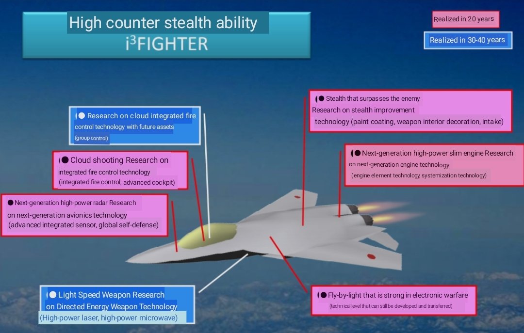 5. Japan-a- F-X/ F-3 (6th gen)b.- i3 Fighter (6th gen)