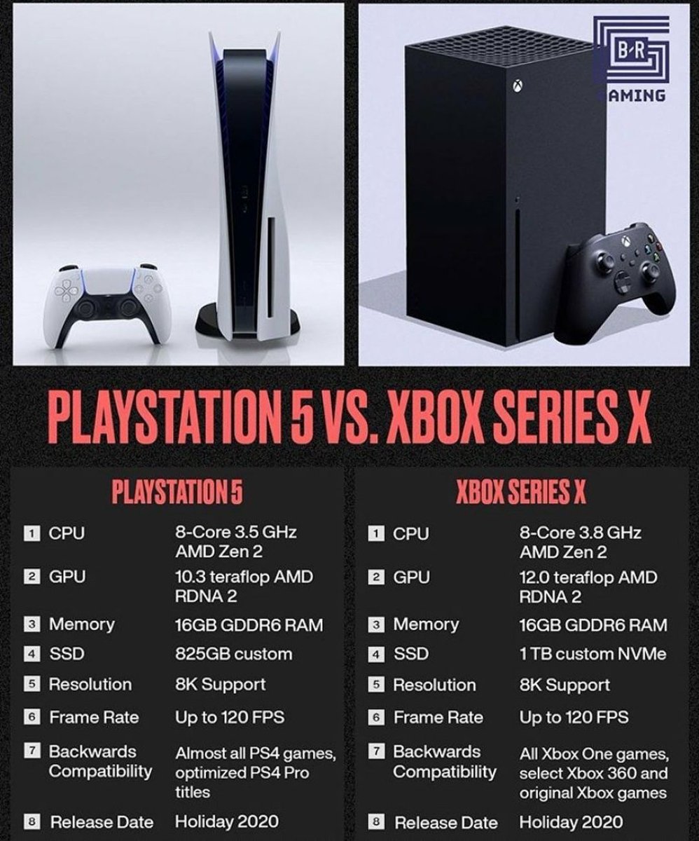 Which console are you going to be purchasing? I’ll be getting the Xbox Series X.