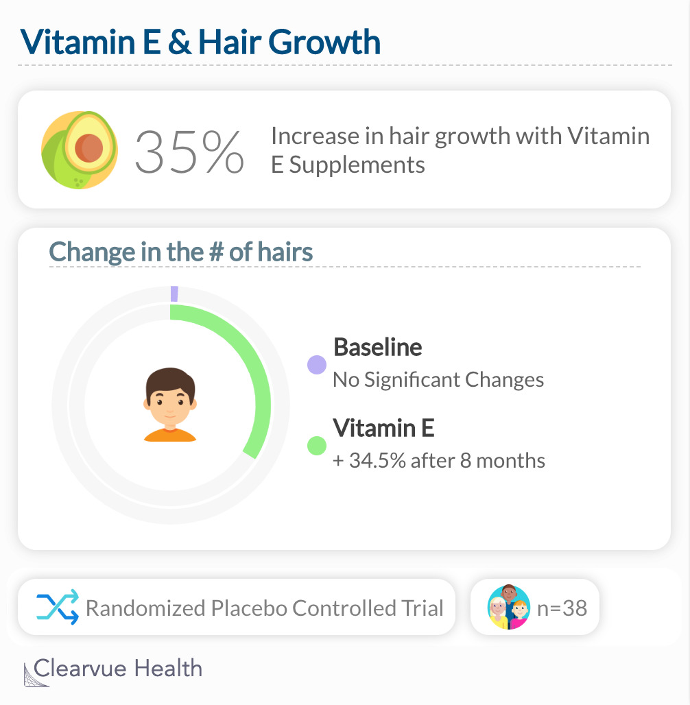 ClearvueWell's tweet image. What is the relationship between #VitaminE and hair growth?
Read more: clearvuehealth.com/c/vite-hair
#hair #hairgrowth #nutrition #healthylifestyle