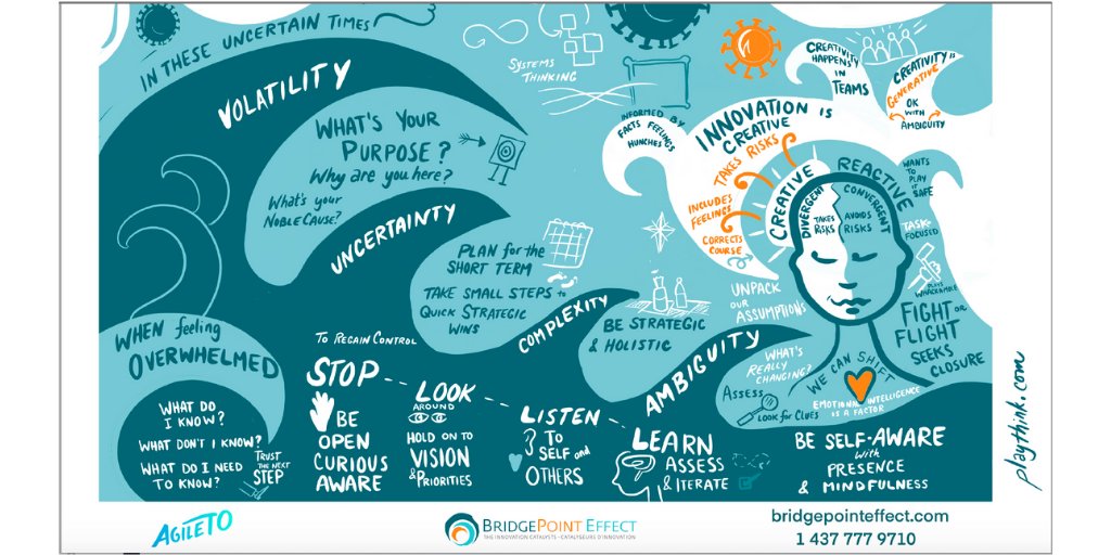 creative_janice's tweet image. Teams dealing with dynamic situations need to think differently to discover innovative solutions.
How is your team navigating change and rising to the challenges in your business?
bit.ly/3gF1meM
Graphic recording #playthinklive
#problemsolvingtraining