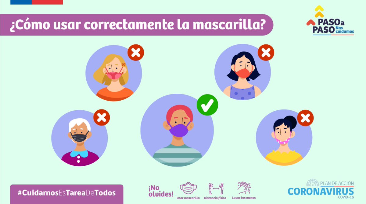 ¡#BuenSábado a todos! 

Quiero recordar el correcto uso de mascarilla para evitar el contagio del #COVID19. 

¿Cómo se ocupa correctamente? Debe cubrir la nariz, boca y mentón.