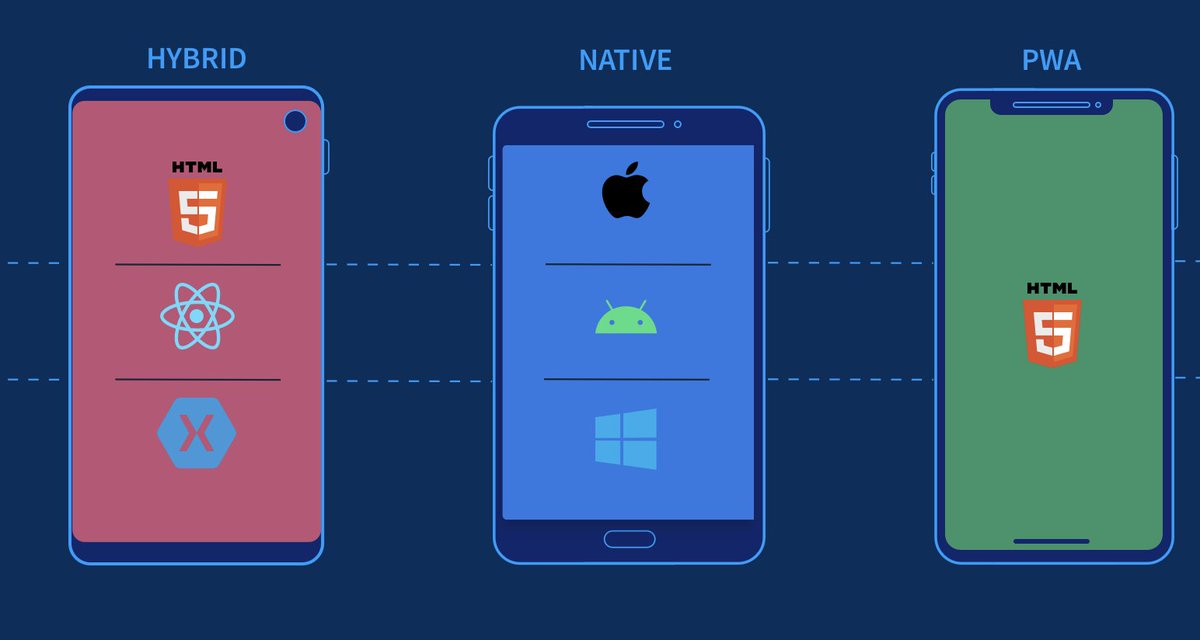 browserstack's tweet image. Hybrid apps, native apps & PWAs—they all interact differently with devices. To prepare for such mobile fragmentation, you’ll have to go the extra mile.👇
ow.ly/8vqj50BnUS1
#FragmentationTesting #DevOps #CompatibilityTesting