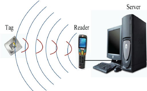 TrackSeal's tweet image. We partner world’s leading #RFIDhardware and tag manufacturers to create high-quality and reliable #RFIDsolutions needed by organisations for #assettracking and management. To know more visit trackseal.com.