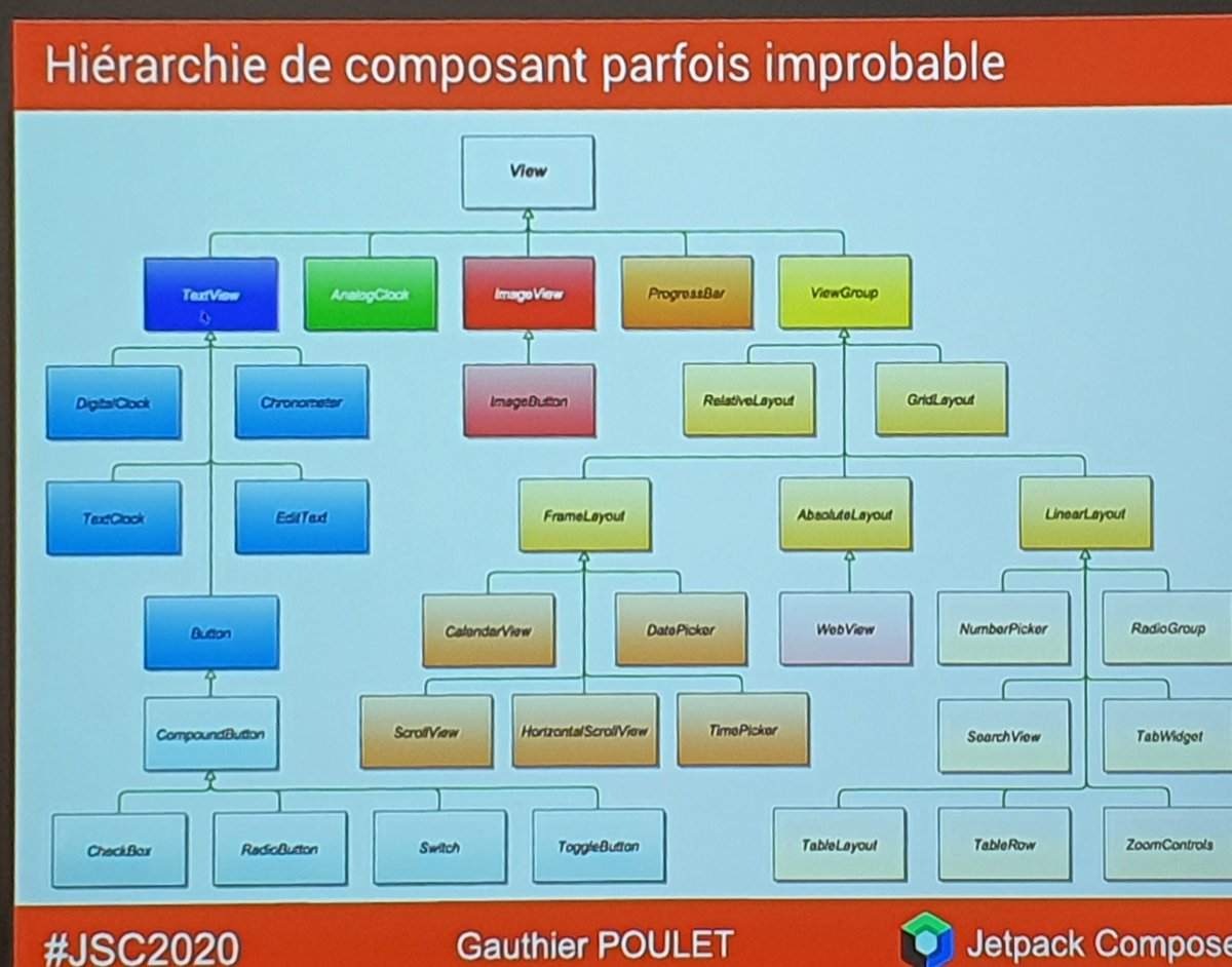 dadideo's tweet photo. Belle présentation sur Jetpack Compose par @gauthier_poulet, en présentant l'évolution historique de l'interface #Android durant le @jugsummercamp #JSC2020 https://t.co/CBWVzJUdqX