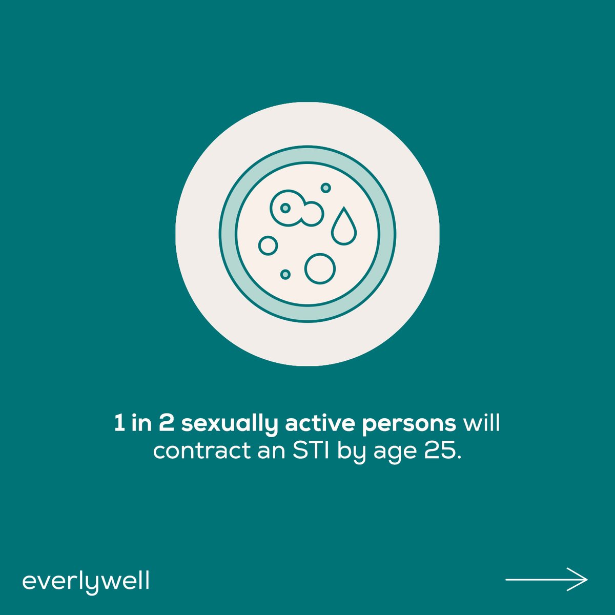 everly_well's tweet photo. This September, we’re pulling the covers off sexual health. To celebrate Sexual Health Awareness Month we’ll be revealing sexual health stats, tips, and sharing actionable steps you can be confident in your sexual health. Stay tuned!

#sexualhealth #selfcare #everlywell https://t.co/1W0VRD7yYc