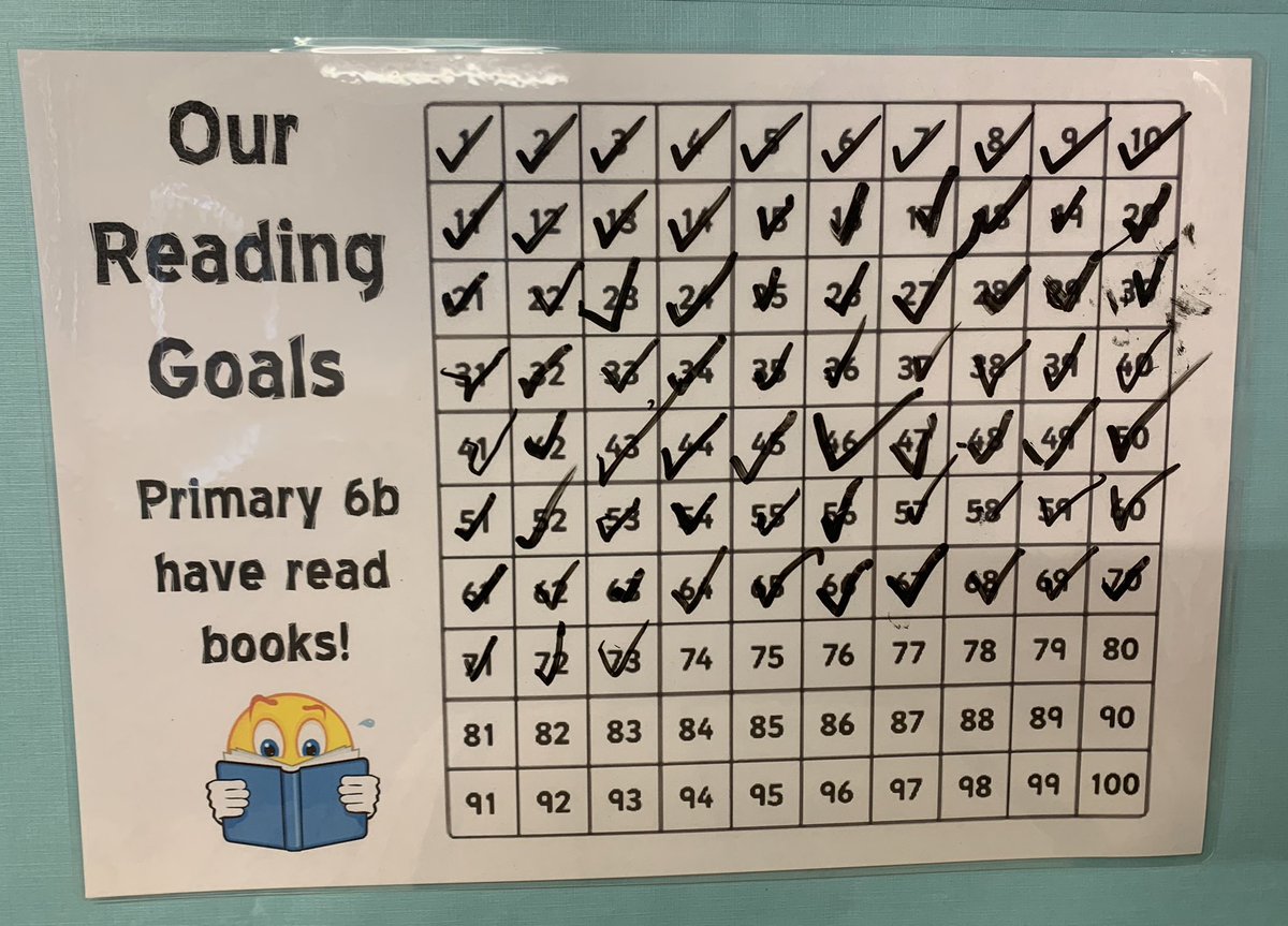 neilston_madras's tweet image. Primary 6b have been striving to reach their goal to read 100 books collectively as a class, when reading for enjoyment in school! #27togo #readinggoals #readingforenjoyment