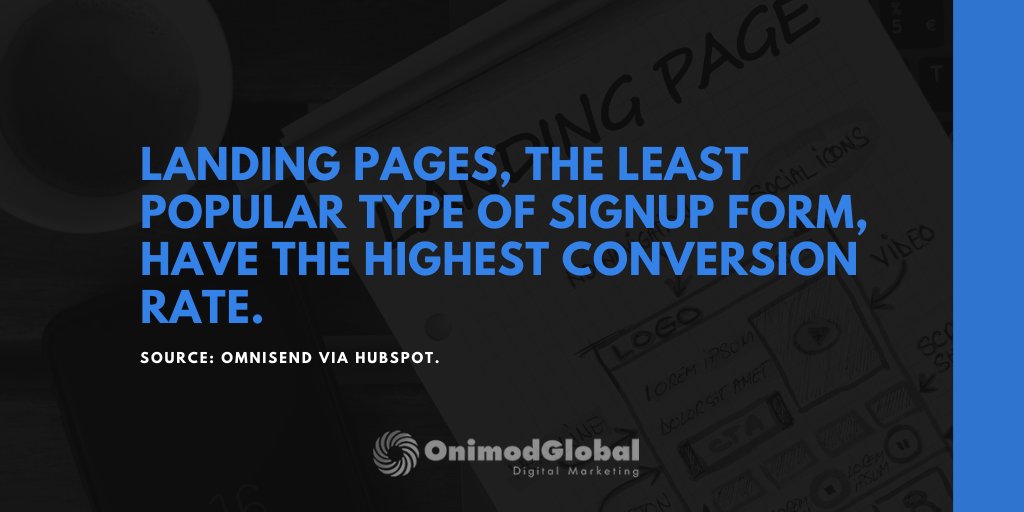 OnimodGlobal's tweet image. On the other hand, #popups, the most popular signup form, have the 2nd-lowest #conversionrate.

Test a variety of #optimizationtools and, depending on your goal (subscribers/leads/sales), you&apos;ll reduce your #bouncerate and convert visitors into customers.

#DigitalMarketing #CX