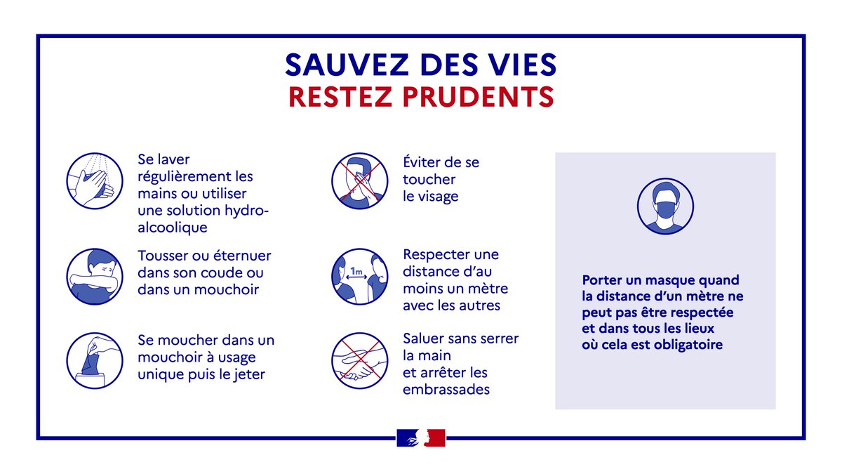 #COVID19 | Le virus circule toujours.

Afin de protéger votre santé et celle de vos proches, continuons d'appliquer les gestes barrières.

Sauvez des vies, restez prudents.