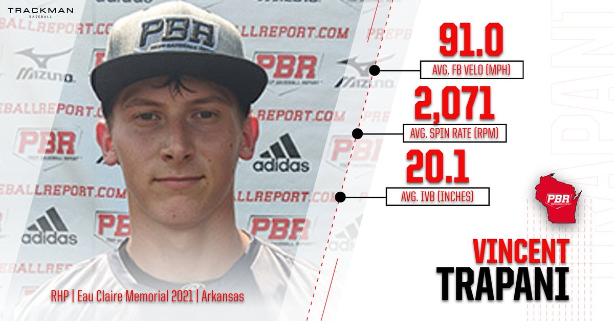 PrepBaseballWI's tweet photo. .@DSeifertD1PBR's #ProCaseMidwest pitching analysis is live on the main page and it features the state's top-ranked '21 arm, Vincent Trapani (@oldabebaseball,) who averaged the most vertical break on his low-90s fastball at the showcase.
STORY π https://t.co/ipl9cmlHo2 https://t.co/972HUFWF5t