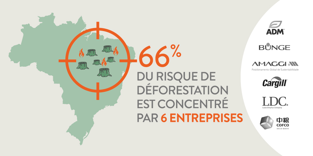  La clé : que les principaux négociants de soja incluent des clauses strictes de non-déforestation dans leurs contrats avec l’ensemble des producteurs. 7/9