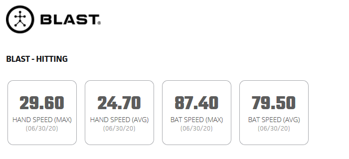 PrepbaseballKY's tweet photo. Uncommitted Player Spotlight: 2021 OF @BenHigdon4 will take the field for #TeamKY this weekend at the @PBRTournaments Fall MW Championship. Switch-hitter with power. Check out his @Blast_Bsbl metrics 🤭

Details &amp; video here >> https://t.co/qKRB4dQHrj https://t.co/tFK0izj56G