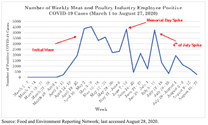 Another issue is here, where they appear to have created a chart of cases per week based on my chart of cases by day. These arrow captions, which ascribe meaning to holiday weekends, are completely erroneous. I’ll explain.