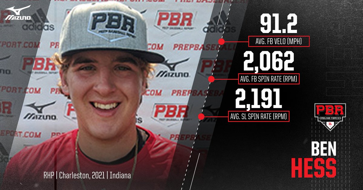 PrepBaseballIL's tweet photo. Four of the state's top-six arms were in attendance at the #ProCaseMidwest, including No. 1 overall prospect Ben Hess. @DSeifertD1PBR compiled his notes and produced reports on each of these high-follow IL arms inside.
PITCHER ANALYSIS π https://t.co/Twmp0wSnTi https://t.co/UBdNPJjBVx