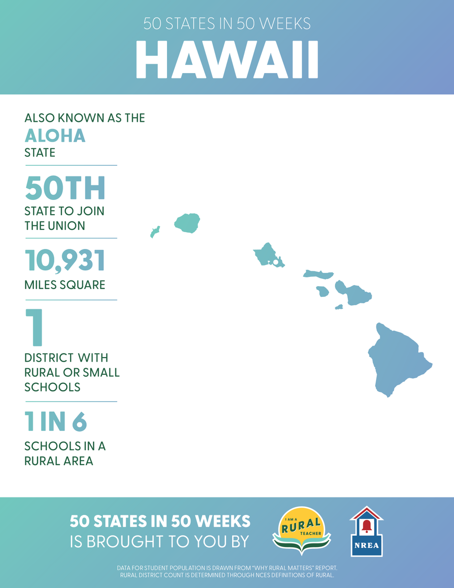#Hawaii is our featured state for the 50 States in 50 Weeks project with <a href="/nrea1/">NREA</a>! Are you an HI rural teacher? We'd love to hear from the Aloha State! Submit your perspective (or nominate a teacher you want to celebrate) here: buff.ly/38qjULX