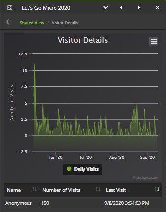 GSatUS's tweet photo. Some of you really have been following Gerald the GSatMicro's #letsgomicro Journey using our Shared View link, and we want to know... how do you like the feature? Do you like being able to see where we are in real time? #GSatMicro #travel #tracking #gps #adventure #GSatTrack https://t.co/y5BuV0U20J