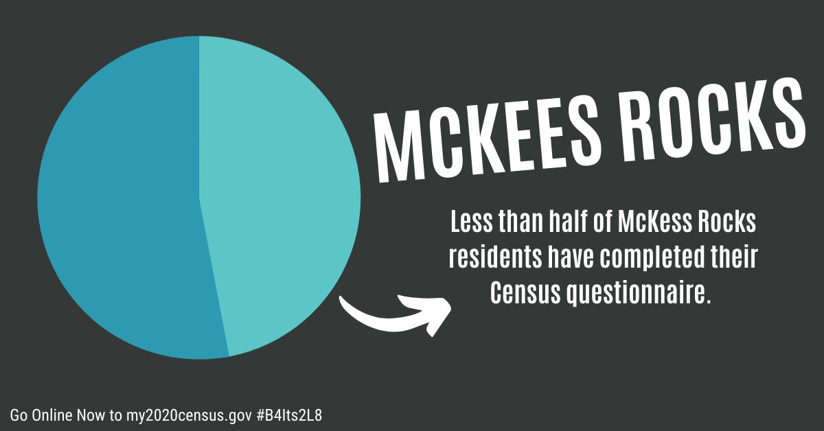 Hey McKees Rocks! Only 47.3% of residents have completed their questionnaire. Be counted before it's too late. my2020census.gov