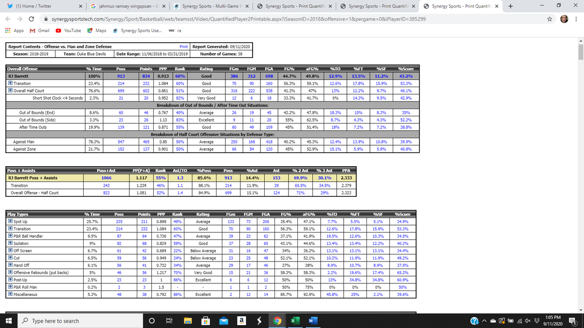 I'm not a synergy guy but I'll throw them in here too..Okoro was better on Spot Ups, Transition, P&R ball handler, Isolation (A LOT better) and Cuts (A LOT better).RJ was better on Post Ups and hand offs.Okoro can score in a lot more ways and more efficiently.4/6