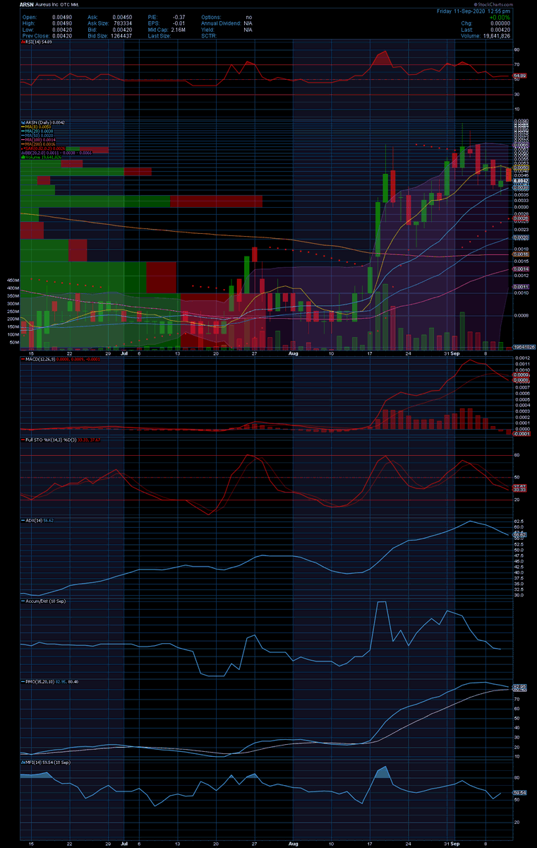 TradeStockData's tweet photo. Load time for $ARSN
#IceCream #YuenglingIceCream #icecreamtoday https://t.co/pKyC3bGFxU