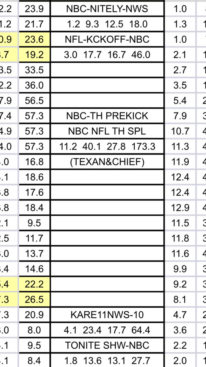 clear tv ratings