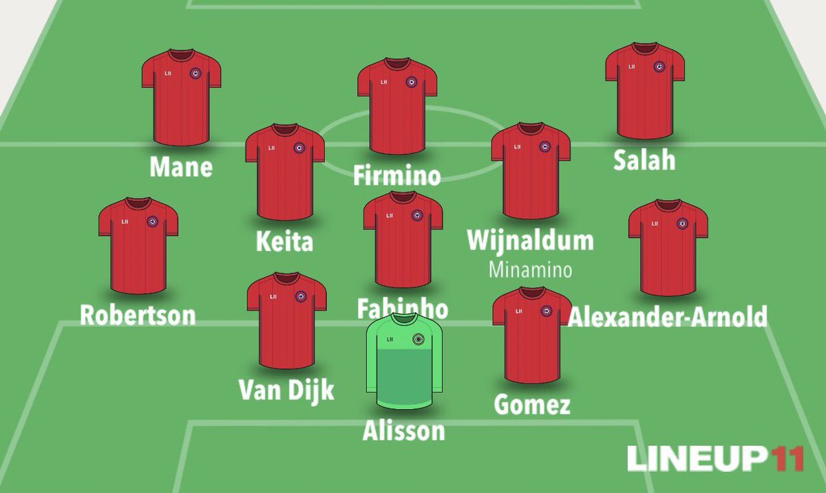 Liverpool Gameweek 1 PreviewSuspended/ Injured Henderson-Doubt to startManager Quotes  + Notes   Everyone in Full training Wijnaldum and Brewster both still involved in the current squad and both in contention to startWritten by  @FPLFlynn