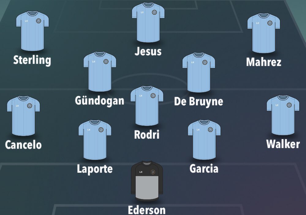 Man City - Gameweek PreviewBLANK GAMEWEEKSuspended/ Injured Laporte - Ruled Out (Quarantine)Mahrez - Ruled Out (Quarantine)Aguero - Knee injury (being assessed)Manager Quotes  + Notes   No press conference yetPredicted lineup belowWritten by  @SharkFPL 