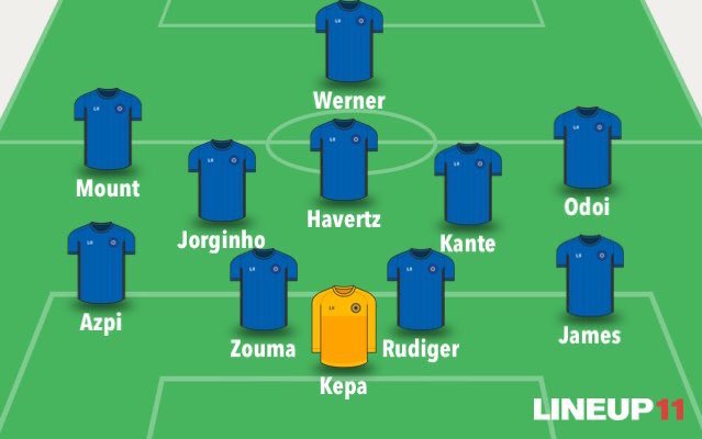 Chelsea Gameweek preview Suspended/injured Kovacic - Suspended Chilwell -injured Silva - DoubtfulZiyech -injured Manager quotes+ notes"We'll have to manage it." - on Pulisic injury. Predicted lineup below.Written by  @Ben_FPL_