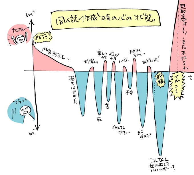 だいたいこんな感じっすねうちは 