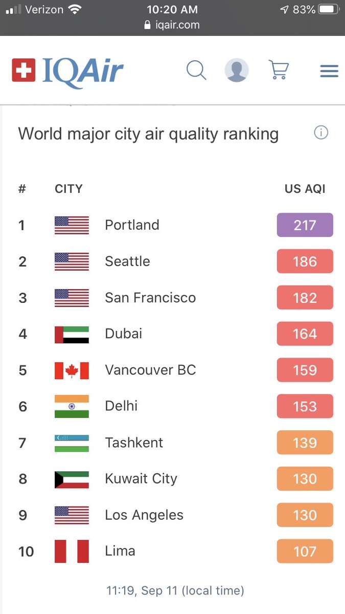 mrcsmth's tweet photo. Everyday I hear another story about someone I know having to evacuate because of these fires. I’m safe and haven’t had to but I can’t go outside without smelling/seeing smoke and it’s only getting worse. Keep the West Coast in your thoughts and donate to the Red Cross if you can! https://t.co/Y8hGXwpO3g