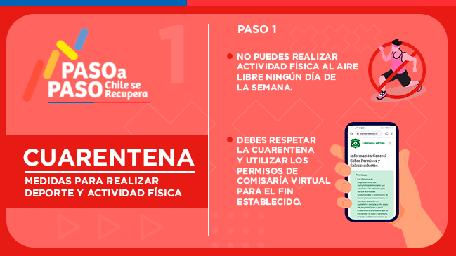 MindepChile's tweet photo. ¿Recuerdas qué puedes hacer o no en materia deportiva en tu comuna? 🤔

¡Acá te ayudamos! 😄 Revisa las gráficas con las principales indicaciones respecto a  la actividad física en  pasos 1, 2 y 3 del plan #PasoAPaso

Revisa en qué paso está tu comuna en https://t.co/BZof6yZU7I https://t.co/AW0PvaecNN