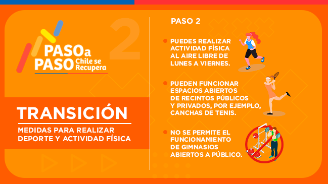 MindepChile's tweet photo. ¿Recuerdas qué puedes hacer o no en materia deportiva en tu comuna? 🤔

¡Acá te ayudamos! 😄 Revisa las gráficas con las principales indicaciones respecto a  la actividad física en  pasos 1, 2 y 3 del plan #PasoAPaso

Revisa en qué paso está tu comuna en https://t.co/BZof6yZU7I https://t.co/AW0PvaecNN