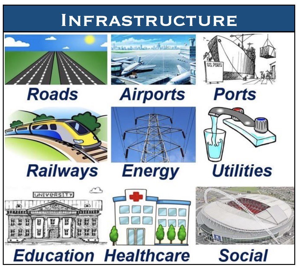  #Democrats believe that the world’s richest nation should have the world’s best infrastructure system. That’s why we will invest in resilient, sustainable, and inclusive  #infrastructure. 3/12  #DemPartyPlatform