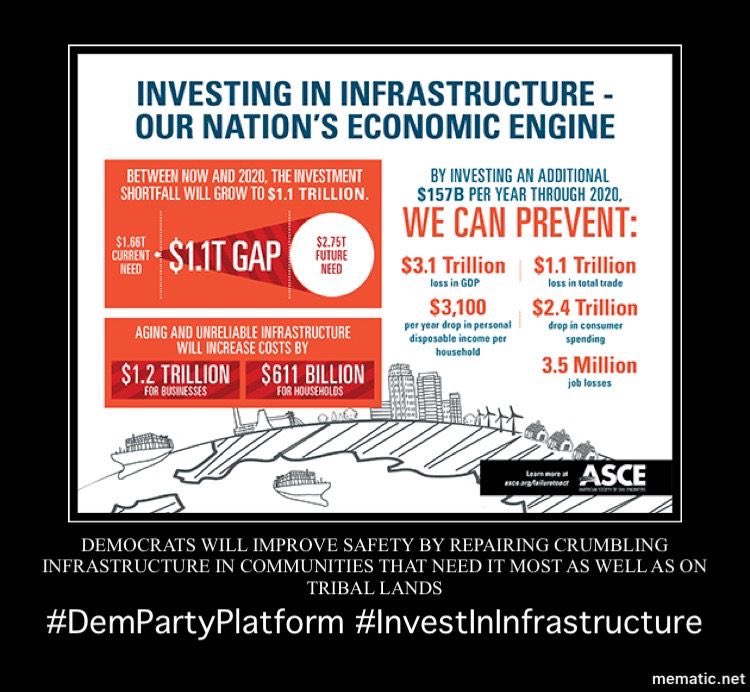  #Democrats will increase demand for American-made ships by ensuring U.S. cargo is carried on ships flying our flag.We will make sure that every community in America has access to clean, drinking water/safe wastewater systems in homes & by replacing dangerous lead pipes. 11/12