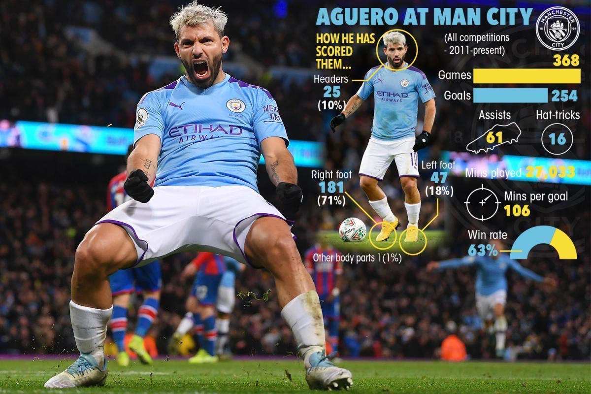 A thread on aguero