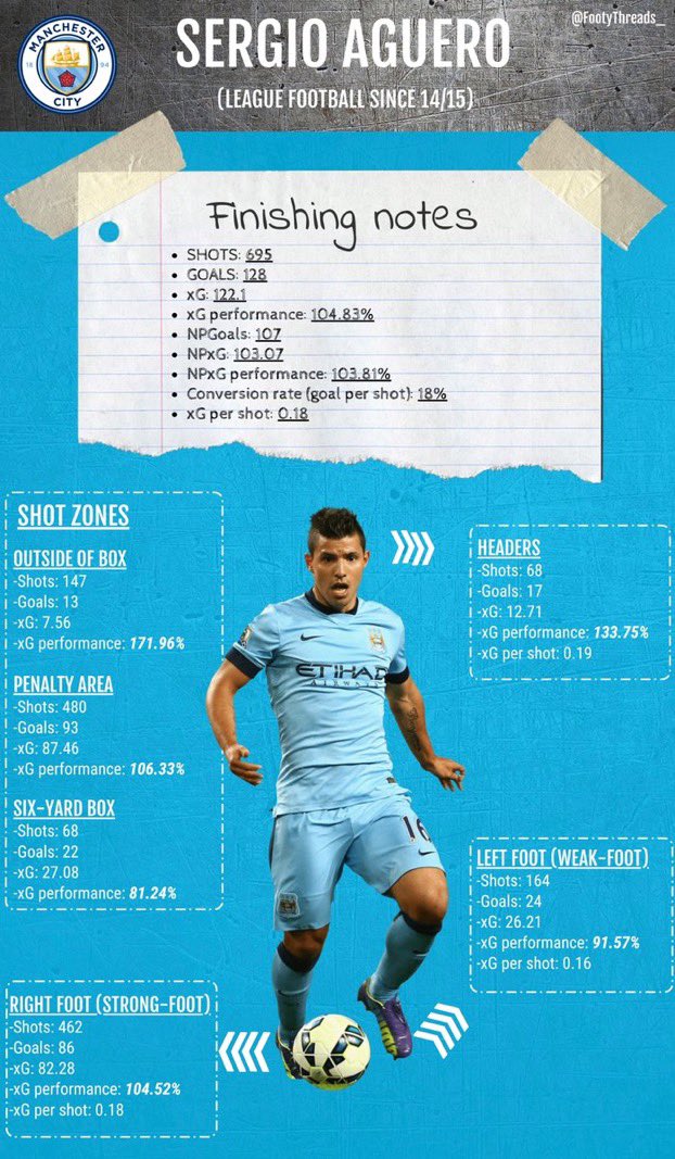 A thread on aguero