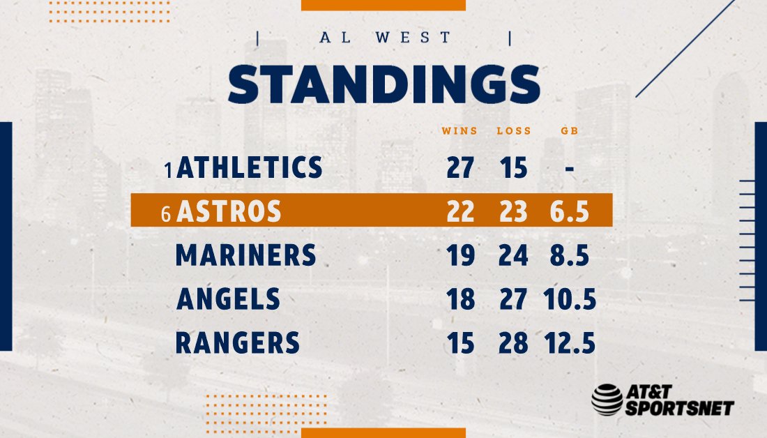 The Latest Houston Astros News SportSpyder