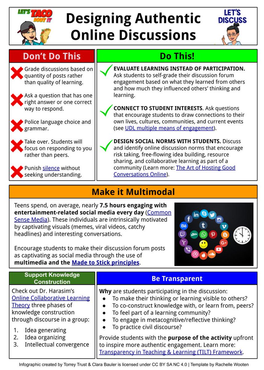 torreytrust's tweet photo. Wondering how to enhance asynchronous online discussions? Check out this infographic (inspired by and co-constructed with @ClaraBauler)

PDF version: https://t.co/KVDSaHTltt

#remoteteaching #highered #distancelearning #edtech #isteten #onlinelearning #academictwitter #edchat https://t.co/2wLZZRwXU2
