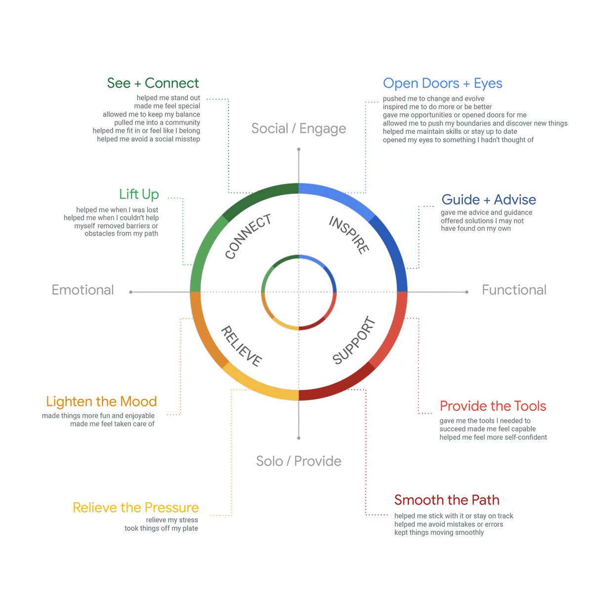 TheSoundHQ's tweet photo. All of us here at The Sound are super excited about our latest collaboration with Google which resulted in a new report #RethinkingReadiness. It's all about how to understand consumers' needs, make a positive impact and deliver what matters. Check it out.
https://t.co/nAIPrHFGLN https://t.co/UQBYWk5rx5