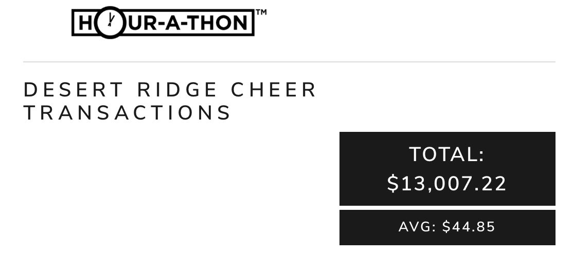 🚨 📣 Desert Ridge (AZ) State and National Championship team crushes it on and off the mat! Way to go ladies!!! These 30 cheerleaders did everything their coach asked of them and raised $13,000 💰 in 1️⃣ HOUR‼️$433 Avg.

Use our <a href="/HOURATHON/">Hour-A-Thon ®</a> program to raise 💵 for your group!
