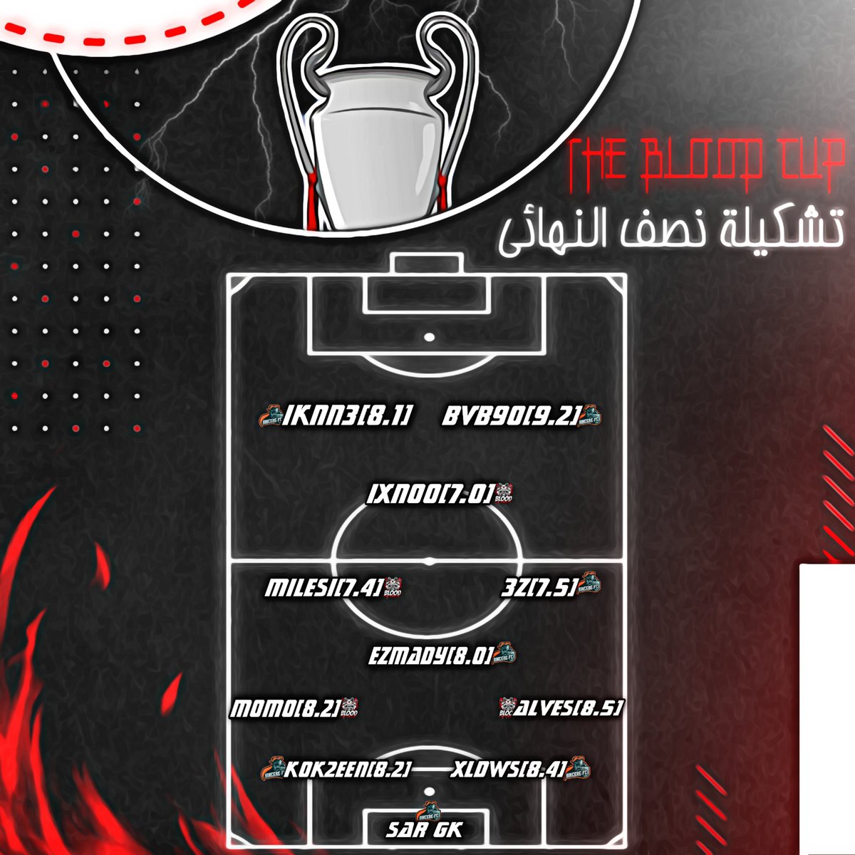 TheBloodFC's tweet photo. تشكيلة دور نصف النهائي في #بطولة_بلود نتمنى التوفيق للجميع .. ⚫️🔴
#بروكلوب
#برو_كلوب https://t.co/pFEzAOIihr