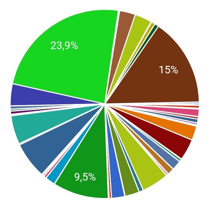 GirlGrouProject's tweet photo. #GGsNaPanico| Outro parcial, já estamos com 38k de votos! Já votaram no GG preferido de vocês? https://t.co/mqO0POop0R