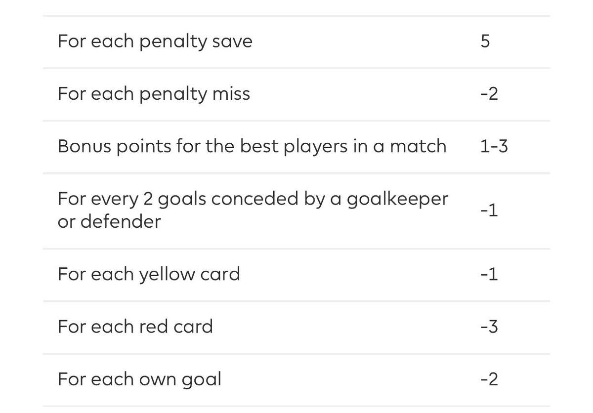 Ce jeu a des spécificités: les points du capitaine st multipliés par 2 à chaque fois, vs n’avez qu’un seul transfert gratuit par journée, et tout transfert additionnel fera l’objet d’une pénalité de 4 pts. Aussi vous ne pouvez pas réunir plus de 2 transferts gratuits en banque.