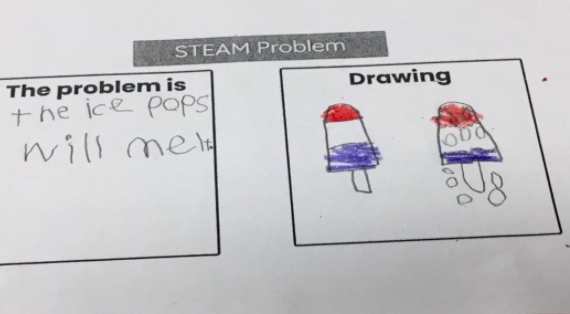BellflowerTech's tweet image. Jumping into the design progress and scientific inquiry with 2nd grade @BellflowerGord ... How can we keep the ice pops from melting for an hour? @PLTWorg @Seesaw #BellflowerWay