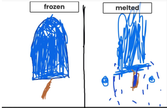 BellflowerTech's tweet image. Jumping into the design progress and scientific inquiry with 2nd grade @BellflowerGord ... How can we keep the ice pops from melting for an hour? @PLTWorg @Seesaw #BellflowerWay