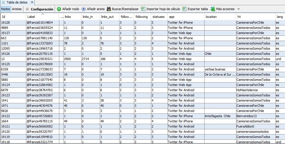 No solamente esta matriz habitual, sino que está lleno de bots con otras matrices de cuentas con estos 8 dígitos de manera masiva. Muchas de ellas coincidentes con la base de datos de cuentas falsas creadas para apoyar el golpe en Bolivia. https://twitter.com/JulianMaciasT/status/1303407476713324545