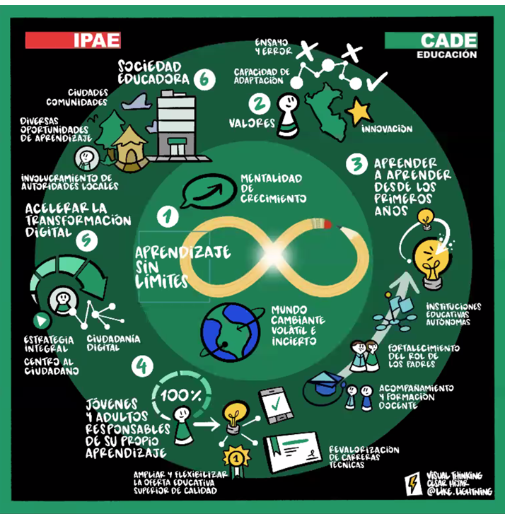 marie_3003's tweet photo. #CADEedu #USILOnlifeEnCADE Infografía de cierre de CADEedu 2020: Aprendizaje sin Limites! https://t.co/xMB5UwN3s2