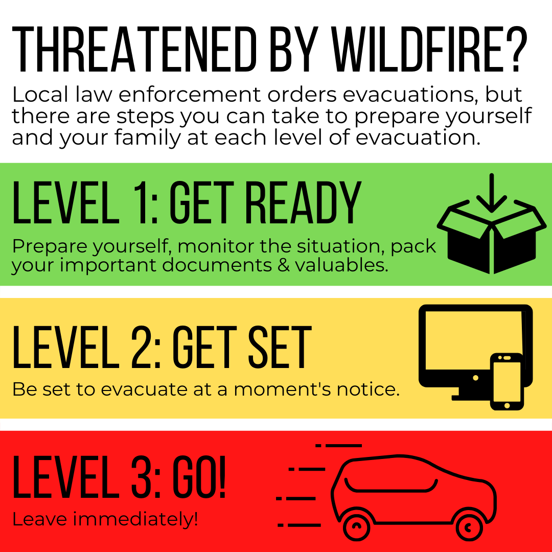 More than 40,000 Oregonians have been evacuated. Approximately 500,000 Oregonians are currently in evacuation zones at a level 1, 2 or 3 evacuation alert. If you are notified by local emergency officials to evacuate, please do so immediately. You may not get a second chance.