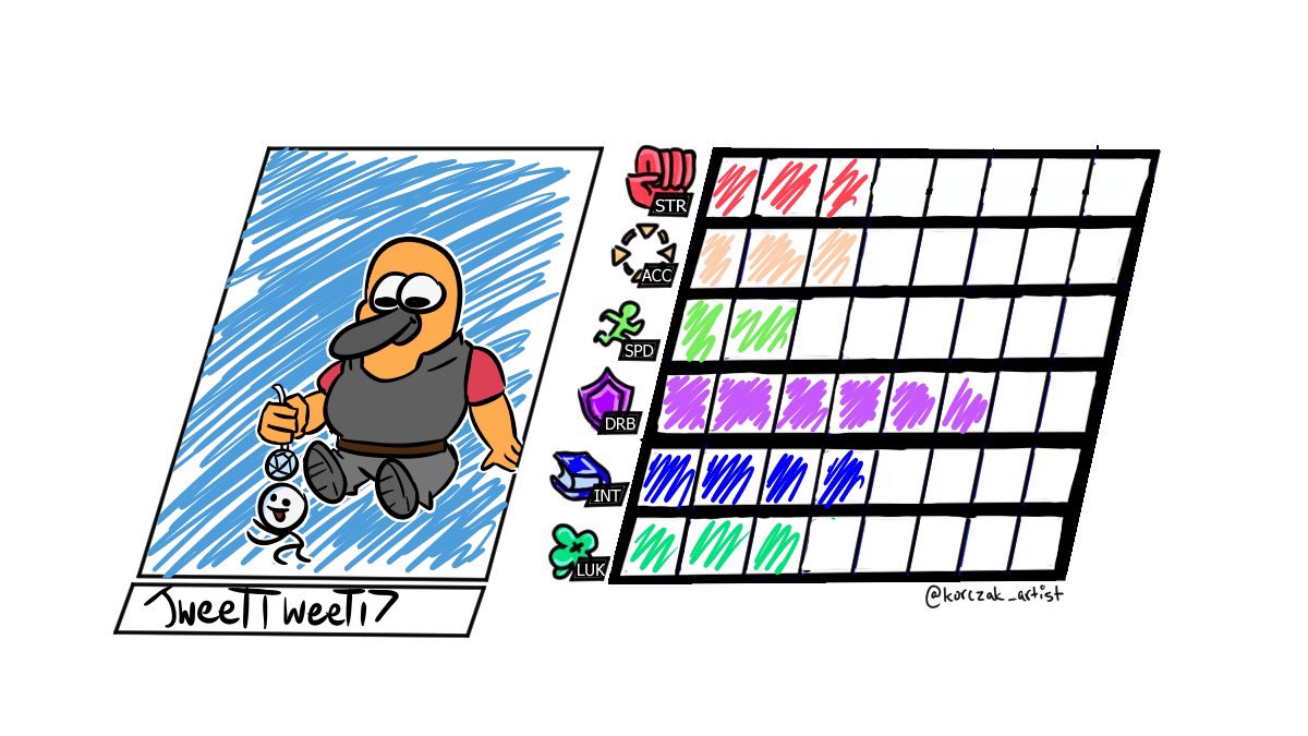Made this based on  @korczak_artist `s #MyStats. 