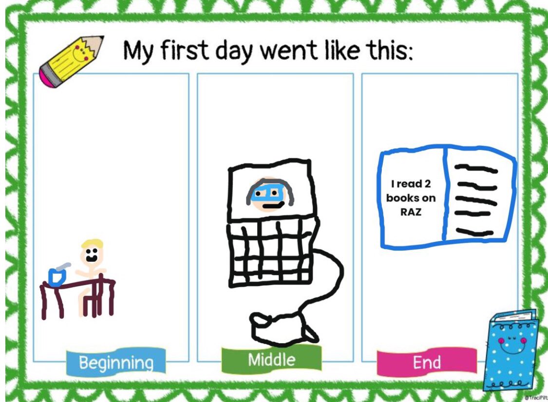 Poni3kj's tweet photo. Kids make me smile. 😀 Loving my sweet kiddos and enjoying their amazing  Seesaw creativity. #DCEStrongerTogether. #Seesawfun https://t.co/ohBQgqehaW