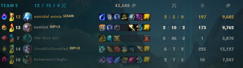 Nameless5000's tweet photo. @riotgames @RiotSupport if this heca doesnt get banned right after this game ur company is even more garbage than i thought but ur probably gonna let him int other games for weeks before banning https://t.co/bcXZSa8AC1
